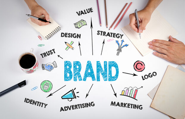 The Absolute Importance Of Brand Recognition