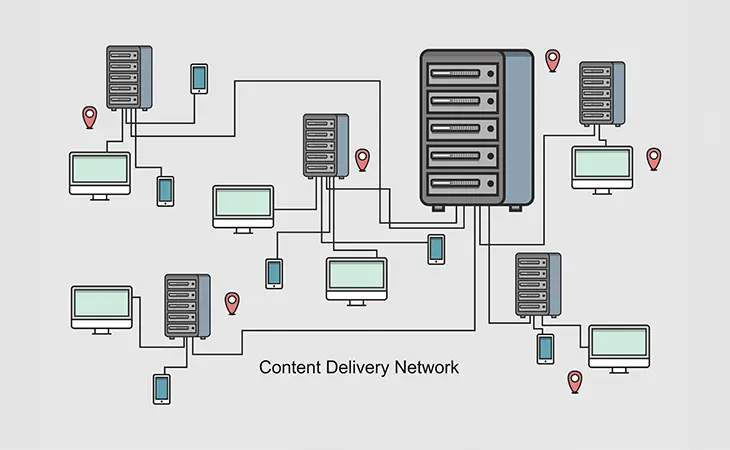 What Is a CDN and How Can It Improve Your Website?