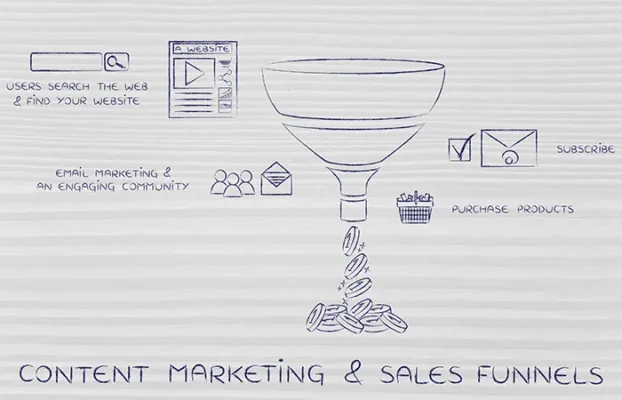 Why Most Small Business Websites Don’t Convert