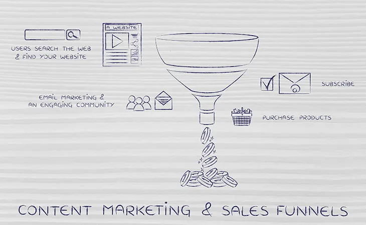 Why Most Small Business Websites Don’t Convert